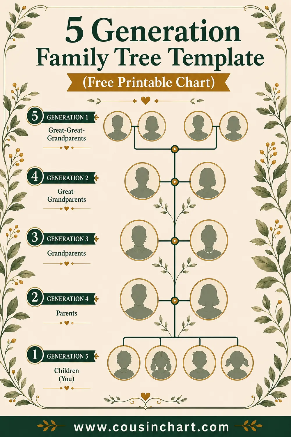 5 Generation Family Tree Template (Free Printable Chart)