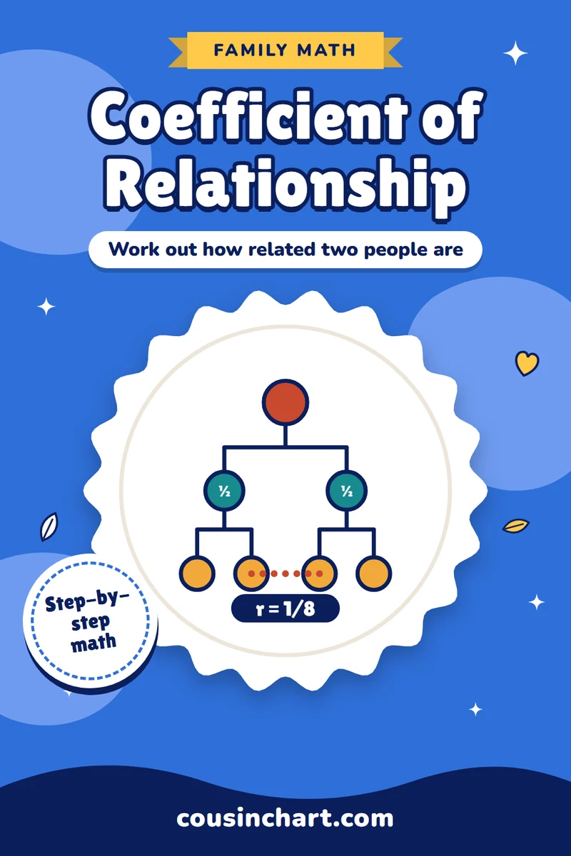 Coefficient of Relationship: How to Work Out How Related Two People Are