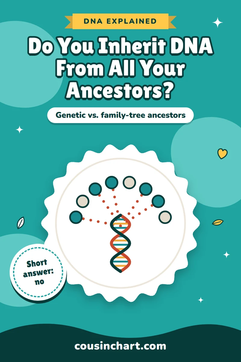 Do You Inherit DNA From All Your Ancestors? Genetic vs. Family-Tree Ancestors