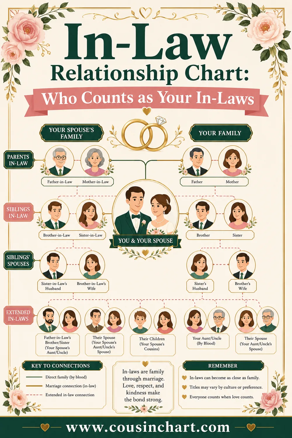 In-Law Relationship Chart: Who Counts as Your In-Laws