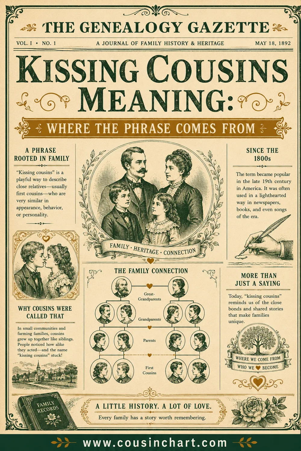 Kissing Cousins Meaning: Where the Phrase Comes From