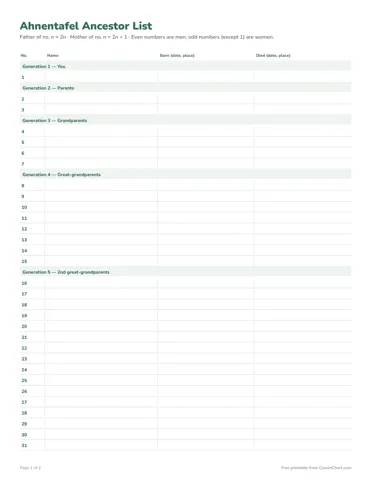 Ahnentafel Ancestor List printable preview