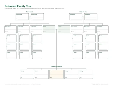 Extended Family Tree printable preview