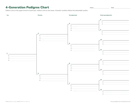 4-Generation Pedigree Chart printable preview