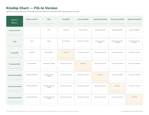 Kinship Chart (Fill-In) printable preview