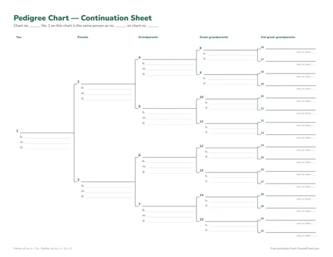 Pedigree Continuation Sheet printable preview